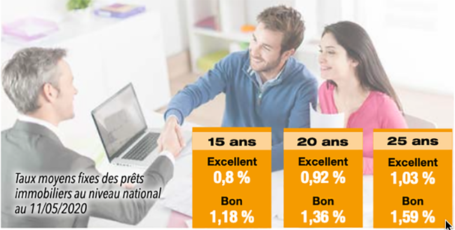 Source Meilleurtaux