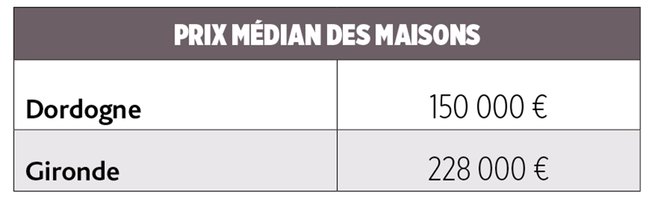 PRIX MEDIANS MAISONS