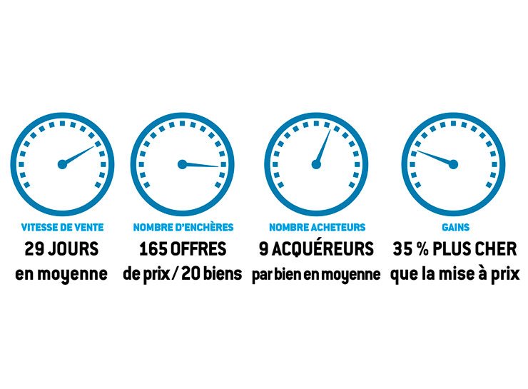Vente 36h immo - L'immobilier à plein régime en Gironde !