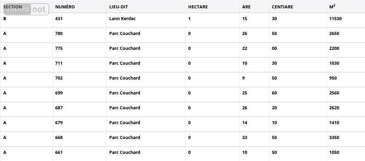 Terrains de loisirs bois etangs a vendre Clohars-Carnoët 29360 Finistère 29350 m2  16800 euros
