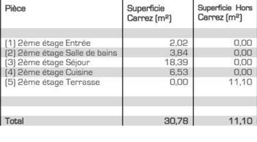 Appartement a vendre Bastia 20200 Haute-Corse 31 m2 1 pièce 121210 euros