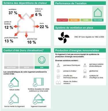 Maison a vendre Les Garennes sur Loire 49610 Maine-et-Loire 92 m2 4 pièces 289380 euros