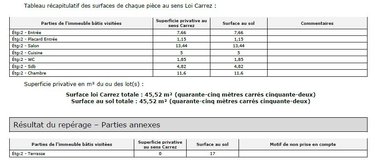 Appartement a vendre Saint-Grégoire 35760 Ille-et-Vilaine 45 m2 2 pièces 182435 euros