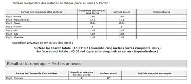 Appartement a vendre Saint-Grégoire 35760 Ille-et-Vilaine 45 m2 2 pièces 182435 euros