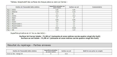 Appartement a vendre Rennes 35000 Ille-et-Vilaine 71 m2 3 pièces 192860 euros