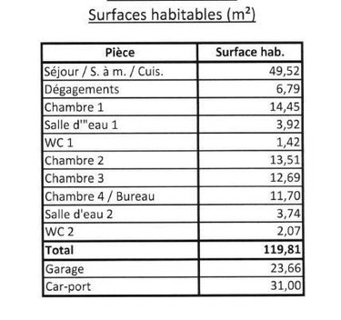 Terrain a batir a vendre Peumerit 29710 Finistère 909 m2  106000 euros