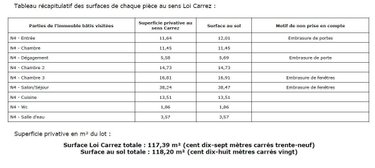 Appartement a vendre Paris 15e arrondissement 75015 Paris 118 m2 5 pièces 1415000 euros