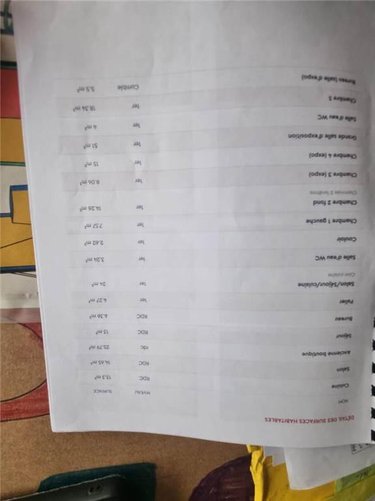 Maison a vendre Quéménéven 29180 Finistère 190 m2 9 pièces 96400 euros