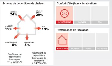Maison a vendre Saint-Léger-du-Bourg-Denis 76160 Seine-Maritime 102 m2 5 pièces 145000 euros
