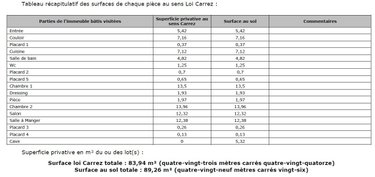 Appartement a vendre Paris 15e arrondissement 75015 Paris 84 m2 4 pièces 630000 euros