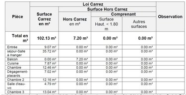 Appartement a vendre Boulogne-Billancourt 92100 Hauts-de-Seine 102 m2 4 pièces 978500 euros