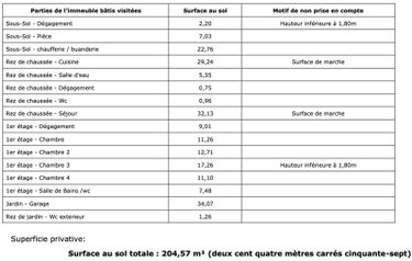 Maison a vendre Alfortville 94140 Val-de-Marne 140 m2 6 pièces 765000 euros