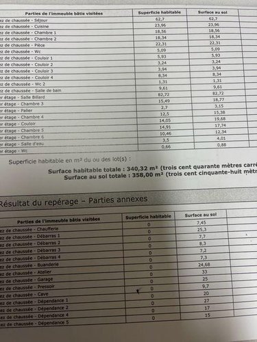 Maison a vendre Loir en Vallée 72340 Sarthe 340 m2 12 pièces 220500 euros