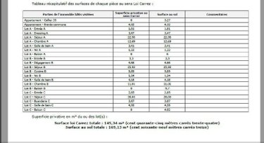 Appartement a vendre Bordeaux 33000 Gironde 145 m2 5 pièces 483000 euros