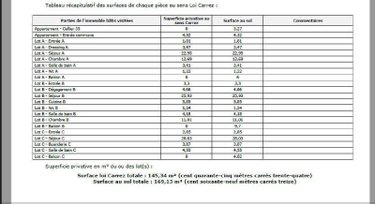 Appartement a vendre Bordeaux 33000 Gironde 145 m2 5 pièces 449000 euros