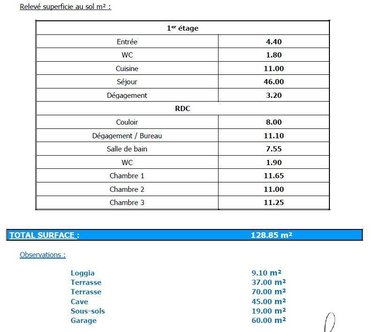 Maison a vendre Six-Fours-les-Plages 83140 Var 129 m2 6 pièces 1020000 euros