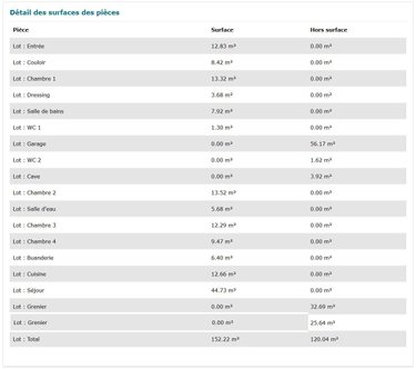 Maison a vendre Allonnes 72700 Sarthe 152 m2 6 pièces 395000 euros
