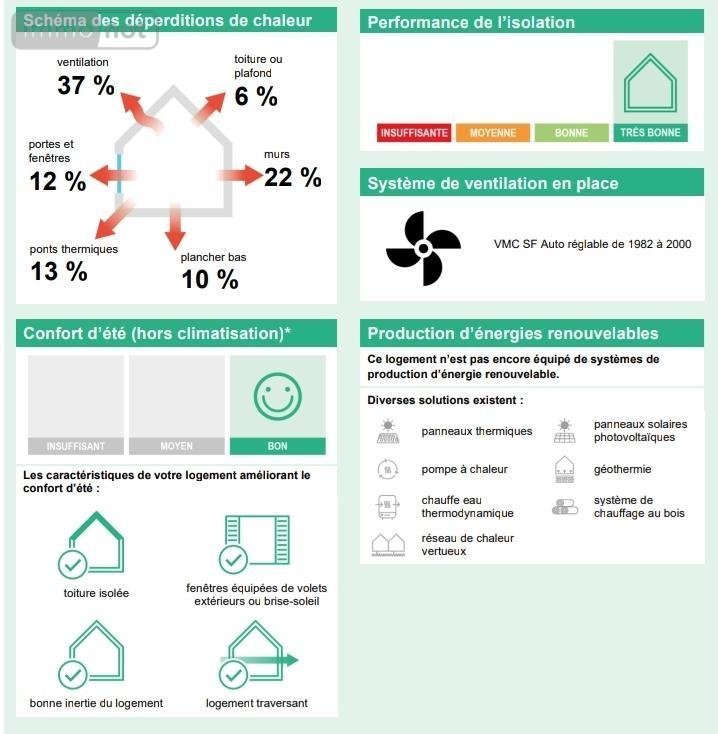 Maison a vendre Les Garennes sur Loire 49610 Maine-et-Loire 92 m2 4 pièces 288000 euros