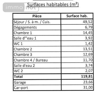Terrain a batir a vendre Peumerit 29710 Finistère 909 m2  111325 euros
