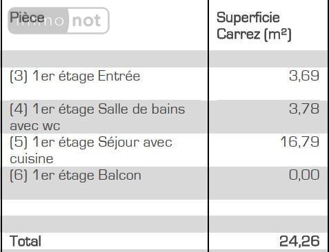 Appartement a vendre La Baule-Escoublac 44500 Loire-Atlantique 24 m2 1 pièce 136500 euros