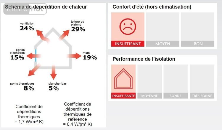 Maison a vendre Saint-Léger-du-Bourg-Denis 76160 Seine-Maritime 102 m2 5 pièces 145000 euros
