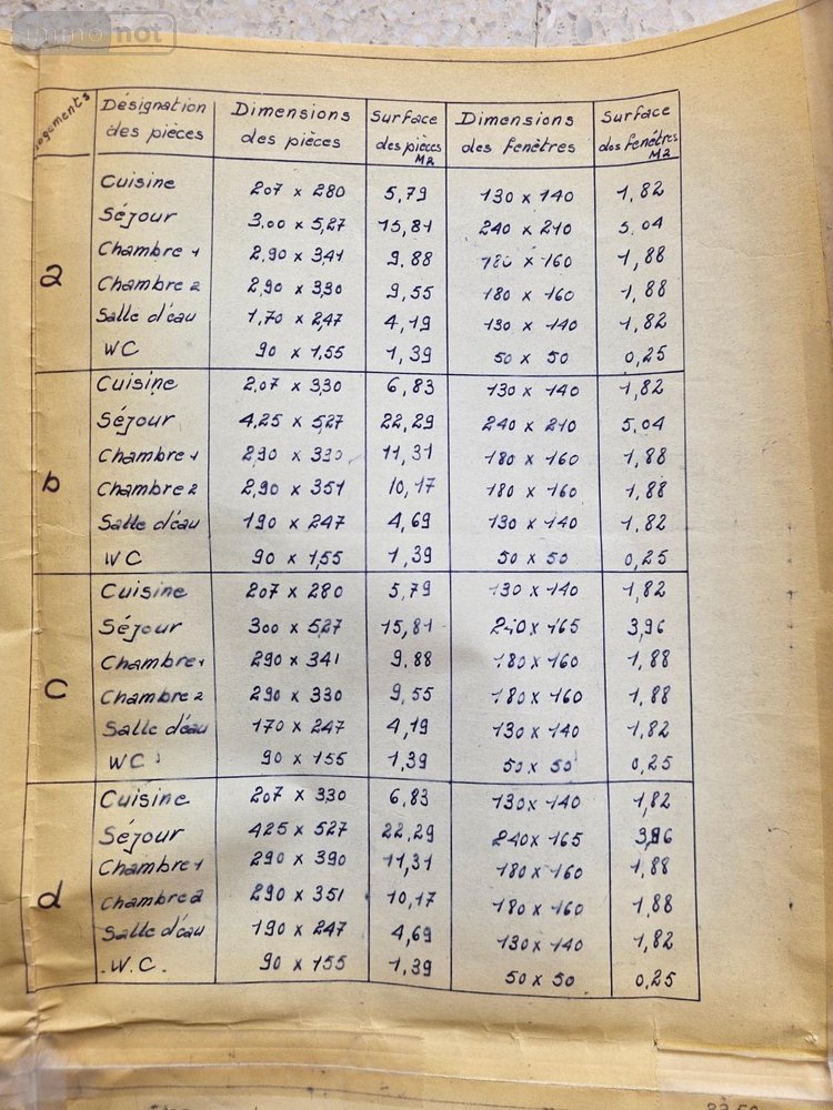 Maison a vendre Averdon 41330 Loir-et-Cher 246 m2  416800 euros