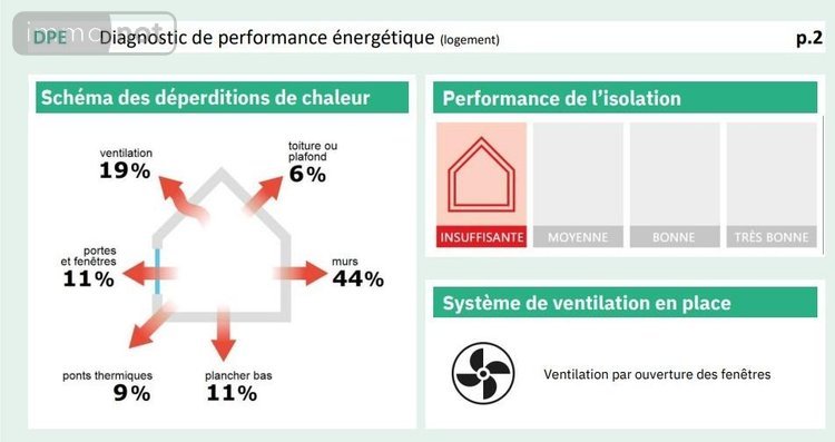 Maison a vendre Rouen 76000 Seine-Maritime 59 m2 4 pièces 179000 euros
