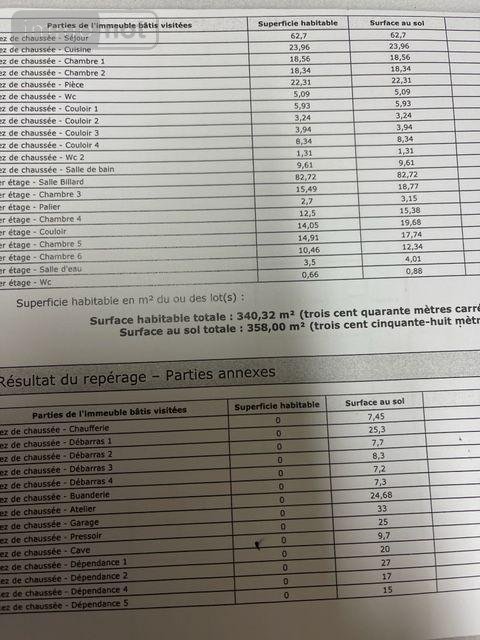 Maison a vendre Loir en Vallée 72340 Sarthe 340 m2 12 pièces 210000 euros