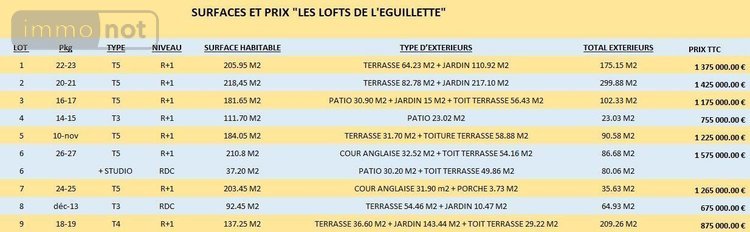 Appartement a vendre La Seyne-sur-Mer 83500 Var 218 m2 5 pièces 1425000 euros