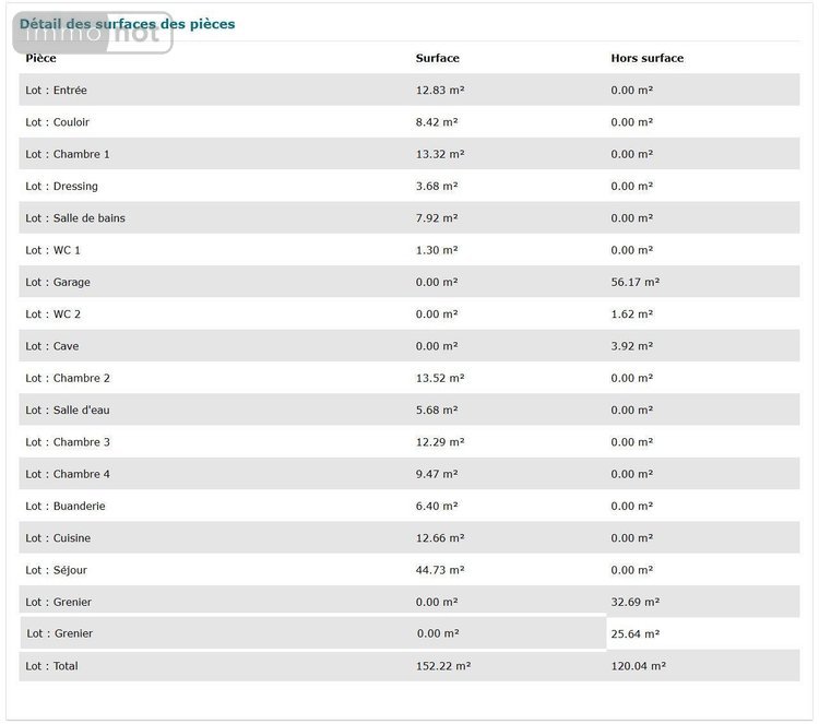 Maison a vendre Allonnes 72700 Sarthe 152 m2 6 pièces 395000 euros