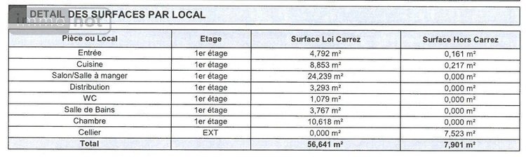 Location appartement Neufchâtel-en-Bray 76270 Seine-Maritime 56 m2  700 euros